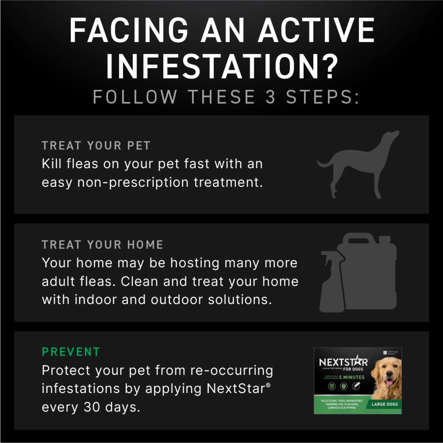 (2 Pack) Flea & Tick Topical Prevention for Dogs 45-88 Lbs, 3-Month Supply