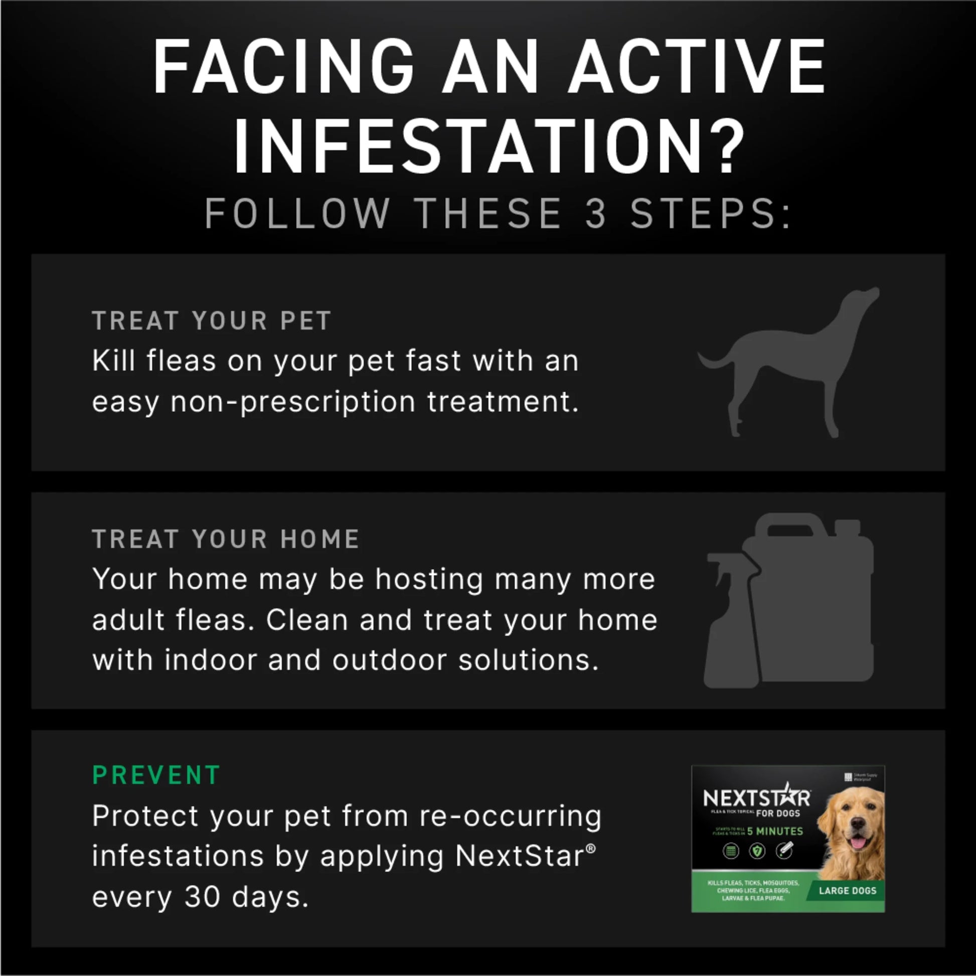 (2 Pack)  Flea & Tick Topical Prevention for Dogs 45-88 Lbs, 3-Month Supply